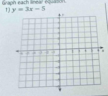 Graph each linear equation. 
1) y=3x-5