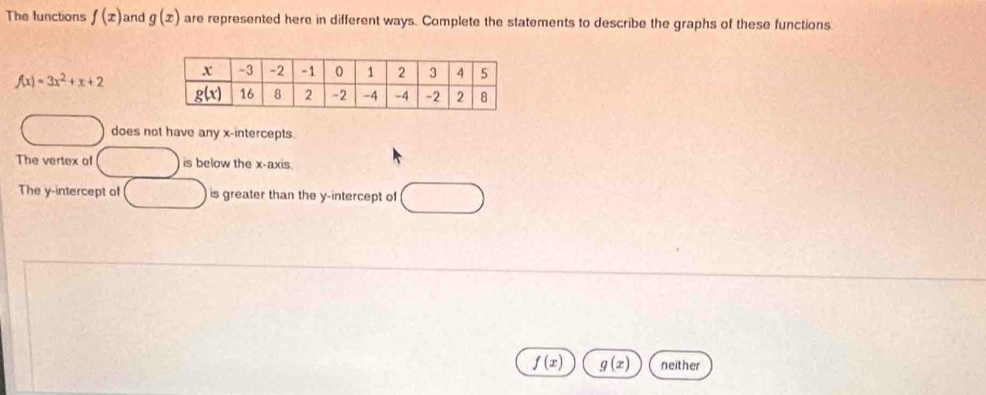 The functions f(x) and g(x) are represented here in different ways. Complete the statements to describe the graphs of these functions
f(x)=3x^2+x+2
does not have any x-intercepts.
The vertex of is below the x-axis.
The y-intercept of is greater than the y-intercept of
f(x) g(x) neither
