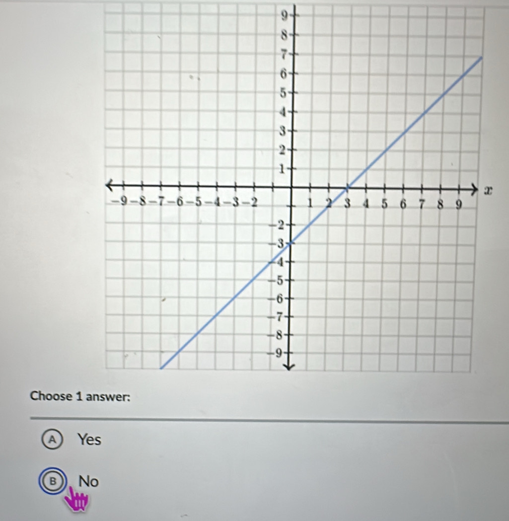 9
x
Choose 1
A Yes
B )). No