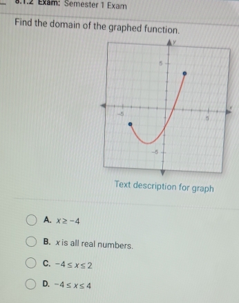 Exam: Semester 1 Exam
Find the domain of the graphed function.
Text description for graph
A. x≥ -4
B. x is all real numbers.
C. -4≤ x≤ 2
D. -4≤ x≤ 4