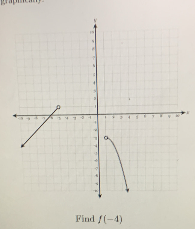 grapmeany .
x
Find f(-4)