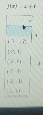 f(x)=x+6
9