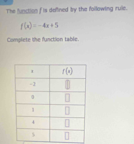 The function f is defined by the following rule.
f(x)=-4x+5
Complete the function table.