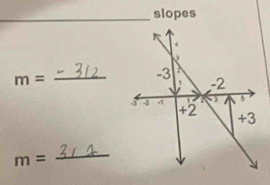 slopes 
_ m=
m=
_