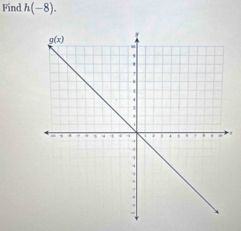 Find h(-8).
x