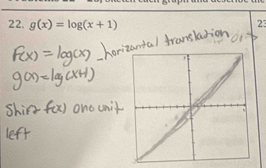 g(x)=log (x+1) 23