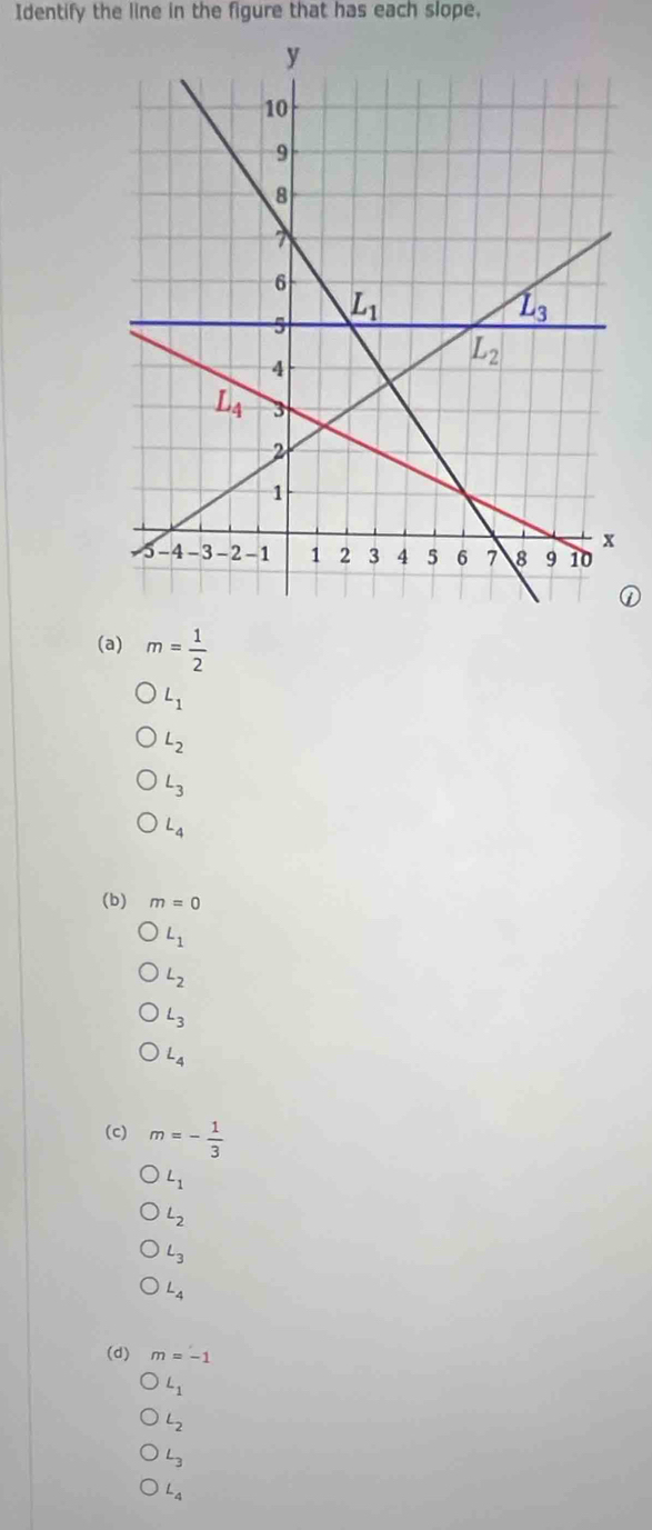 Identify the line in the figure that has each slope.
(a) m= 1/2 
L_1
L_2
L_3
L_4
(b) m=0
L_1
L_2
L_3
L_4
(c) m=- 1/3 
L_1
L_2
L_3
L_4
(d) m=-1
L_1
L_2
L_3
L_4