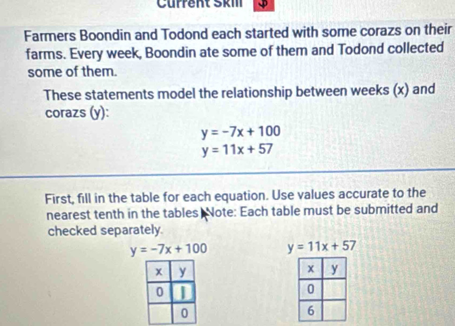 Current Skm 
Farmers Boondin and Todond each started with some corazs on their 
farms. Every week, Boondin ate some of them and Todond collected 
some of them. 
These statements model the relationship between weeks (x) and 
corazs (y):
y=-7x+100
y=11x+57
First, fill in the table for each equation. Use values accurate to the 
nearest tenth in the tables Note: Each table must be submitted and 
checked separately.
y=-7x+100
y=11x+57