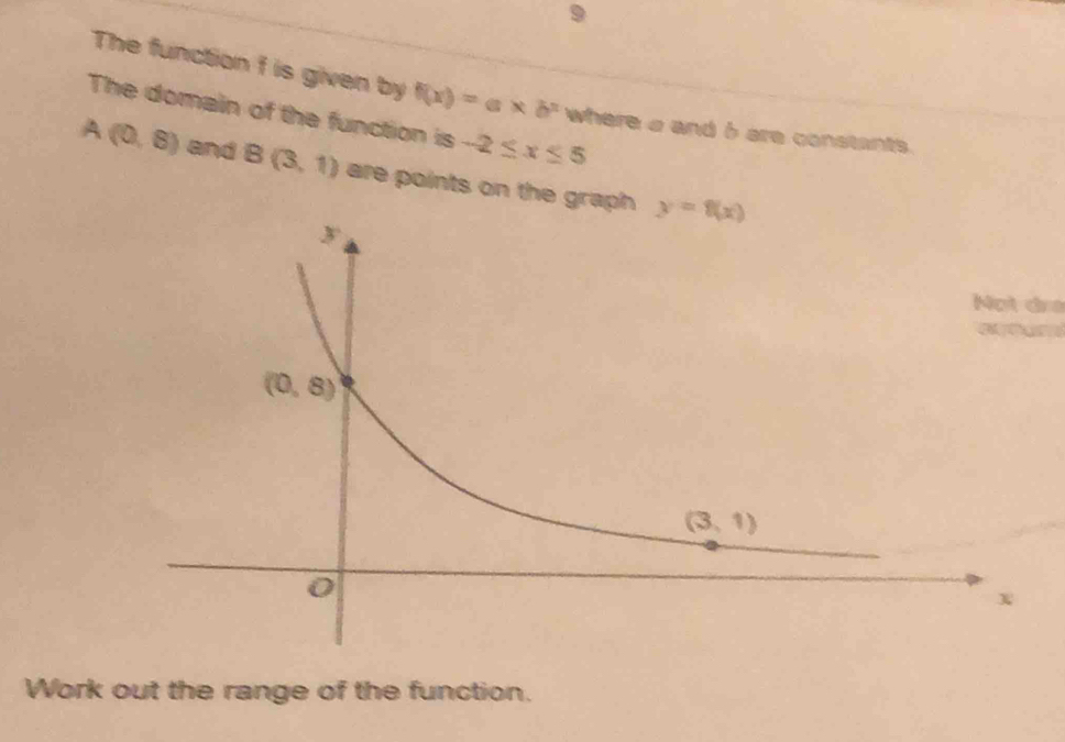 The function f is given by f(x)=a* b^n where a and b are constants.
The domain of the function is -2≤ x≤ 5
A(0,8) and B(3,1) are points on the graph 
Not đré
Work out the range of the function.