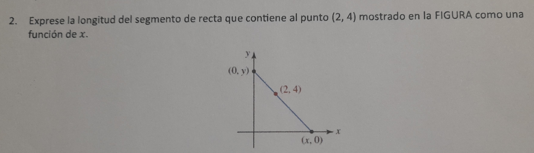 Exprese la longitud del segmento de recta que contiene al punto (2,4) mostrado en la FIGURA como una
función de x.