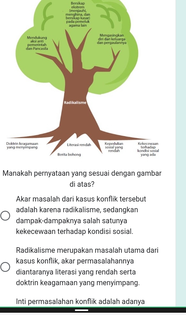 Bersikap
ekstrem
D
y
Manakah pernyataan yang sesuai dengan gambar
di atas?
Akar masalah dari kasus konflik tersebut
adalah karena radikalisme, sedangkan
dampak-dampaknya salah satunya
kekecewaan terhadap kondisi sosial.
Radikalisme merupakan masalah utama dari
kasus konflik, akar permasalahannya
diantaranya literasi yang rendah serta
doktrin keagamaan yang menyimpang.
Inti permasalahan konflik adalah adanya