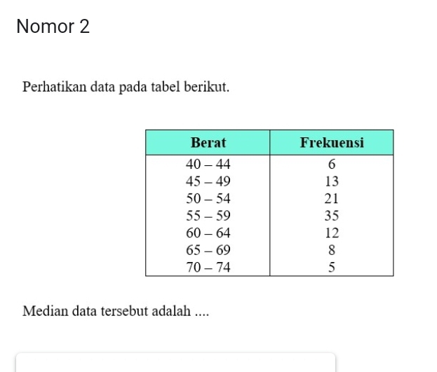 Nomor 2 
Perhatikan data pada tabel berikut. 
Median data tersebut adalah ....