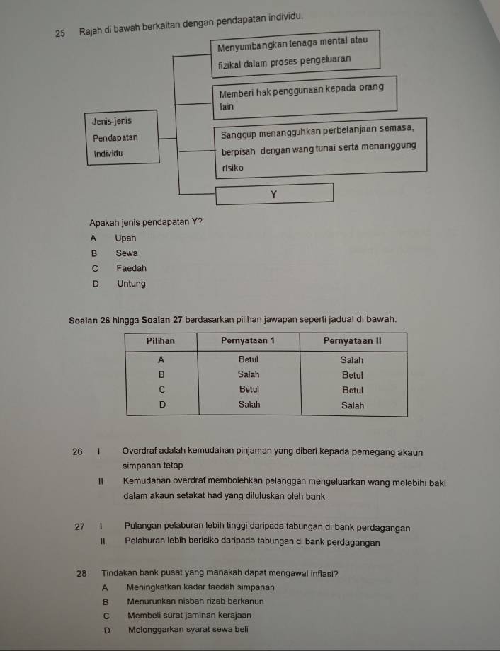 Rajah di bawah berkaitan dengan pendapatan individu.
Menyumbangkan tenaga mental atau
fizikal dalam proses pengeluaran
Memberi hak penggunaan kepada orang
lain
Jenis-jenis
Pendapatan Sanggup menangguhkan perbelanjaan semasa,
Individu berpisah dengan wang tunai serta menanggung
risiko
Y
Apakah jenis pendapatan Y?
A Upah
B Sewa
C Faedah
D Untung
Soalan 26 hingga Soalan 27 berdasarkan pilihan jawapan seperti jadual di bawah.
26 1 Overdraf adalah kemudahan pinjaman yang diberi kepada pemegang akaun
simpanan tetap
Kemudahan overdraf membolehkan pelanggan mengeluarkan wang melebihi baki
dalam akaun setakat had yang diluluskan oleh bank
27 | Pulangan pelaburan lebih tinggi daripada tabungan di bank perdagangan
II Pelaburan lebih berisiko daripada tabungan di bank perdagangan
28 Tindakan bank pusat yang manakah dapat mengawal inflasi?
A Meningkatkan kadar faedah simpanan
B Menurunkan nisbah rizab berkanun
C Membeli surat jaminan kerajaan
D Melonggarkan syarat sewa beli