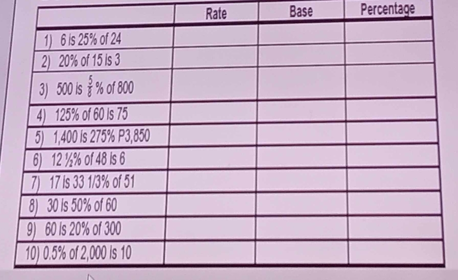 Rate Base Percentage