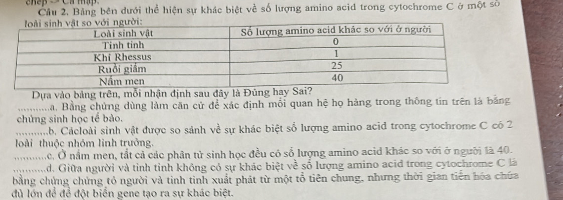 ep - Ca mập 
Cầu 2, Bảng bên dưới thể hiện sự khác biệt về số lượng amino acid trong cytochrome C ở một số 
Dựa vào bảng trên, mỗi nhận định sau đây là Đúng hay Sa 
_Ban Bằng chứng dùng làm căn cử đề xác định mối quan hệ họ hàng trong thông tin trên là băng 
chứng sinh học tế bào. 
_b. Cácloài sinh vật được so sánh về sự khác biệt số lượng amino acid trong cytochrome C có 2
loài thuộc nhóm linh trưởng. 
_Ac, Ở nằm men, tất cả các phân tử sinh học đều có số lượng amino acid khác so với ở người là 40. 
_Ad. Giữa người và tỉnh tinh không có sự khác biệt về số lượng amino acid trong cytochrome C lá 
bằng chứng chứng tỏ người và tinh tinh xuất phát từ một tổ tiên chung, nhưng thời gian tiến hóa chứa 
dủ lớn để để đột biển gene tạo ra sự khác biệt.