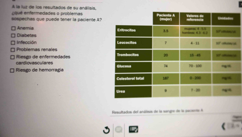 À la luz de los resultados de su análisis,
que enfermedades o problemas
sospechas que puede tener la paciente A?
Anemia
Diabetes
Infección
Problemas renales
Riesgo de enfermedades 
cardiovasculares
Riesgo de hemorragía 
Resultados del análisis de la sangre de la sumems é