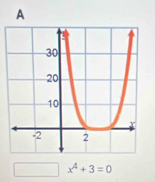 A
x^4+3=0