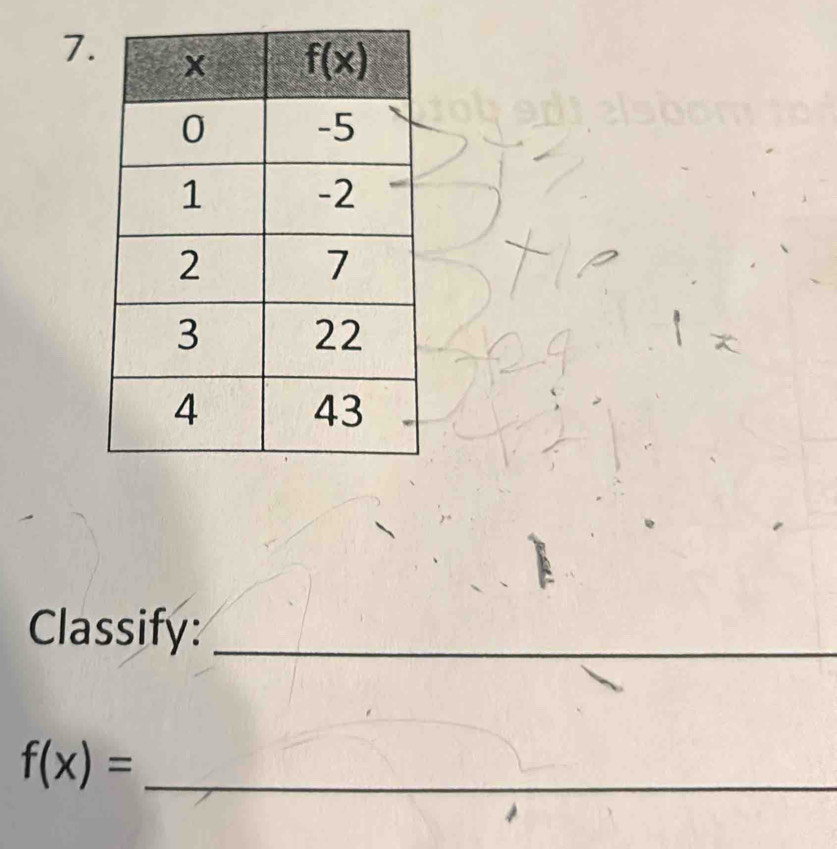 Classify:_
_
f(x)= _