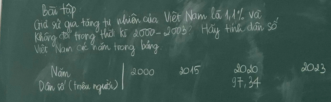 bāi tāp 
Gia siò qia tǎng tà whién cia Viet Nam Qā 1. 1. và 
Khong foi trong thōi xī 2000 - 200ó? Hay tine dán so 
Viet Nam cac ham trong bang 
Nam 8000 1015
2020 2083
Dán 80^1 (thēn nguǒi) 9, 34