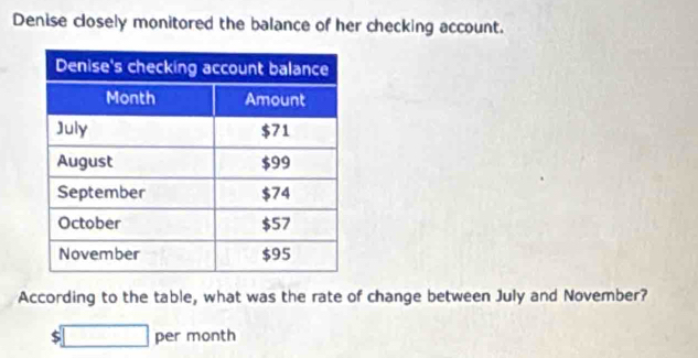 Denise closely monitored the balance of her checking account. 
According to the table, what was the rate of change between July and November?
$□ 11 er month