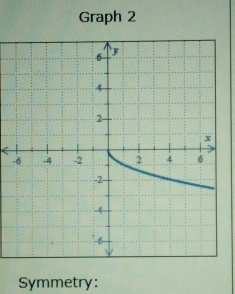 Graph 2 
- 
Symmetry: