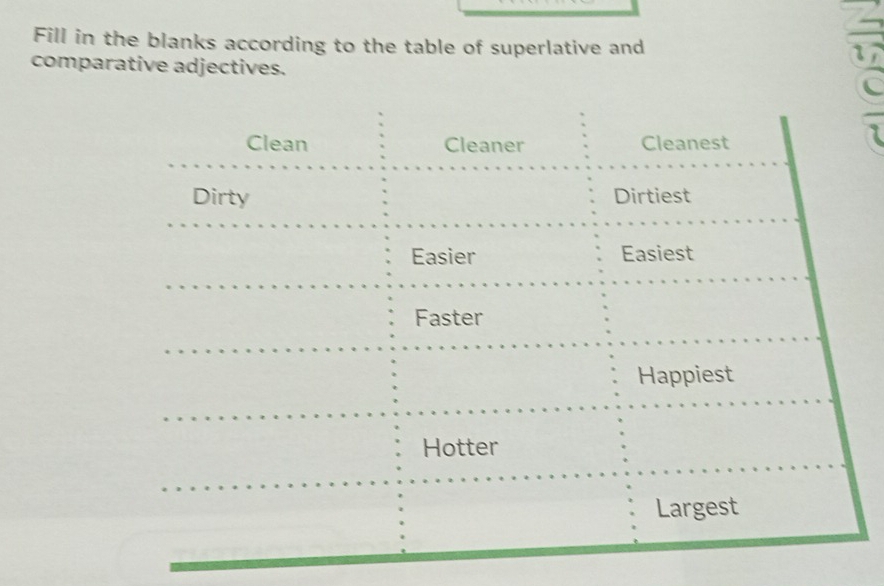 Fill in the blanks according to the table of superlative and 
1 
comparative adjectives. 
Clean Cleaner Cleanest 
Dirty Dirtiest 
Easier Easiest 
Faster 
Happiest 
Hotter 
Largest