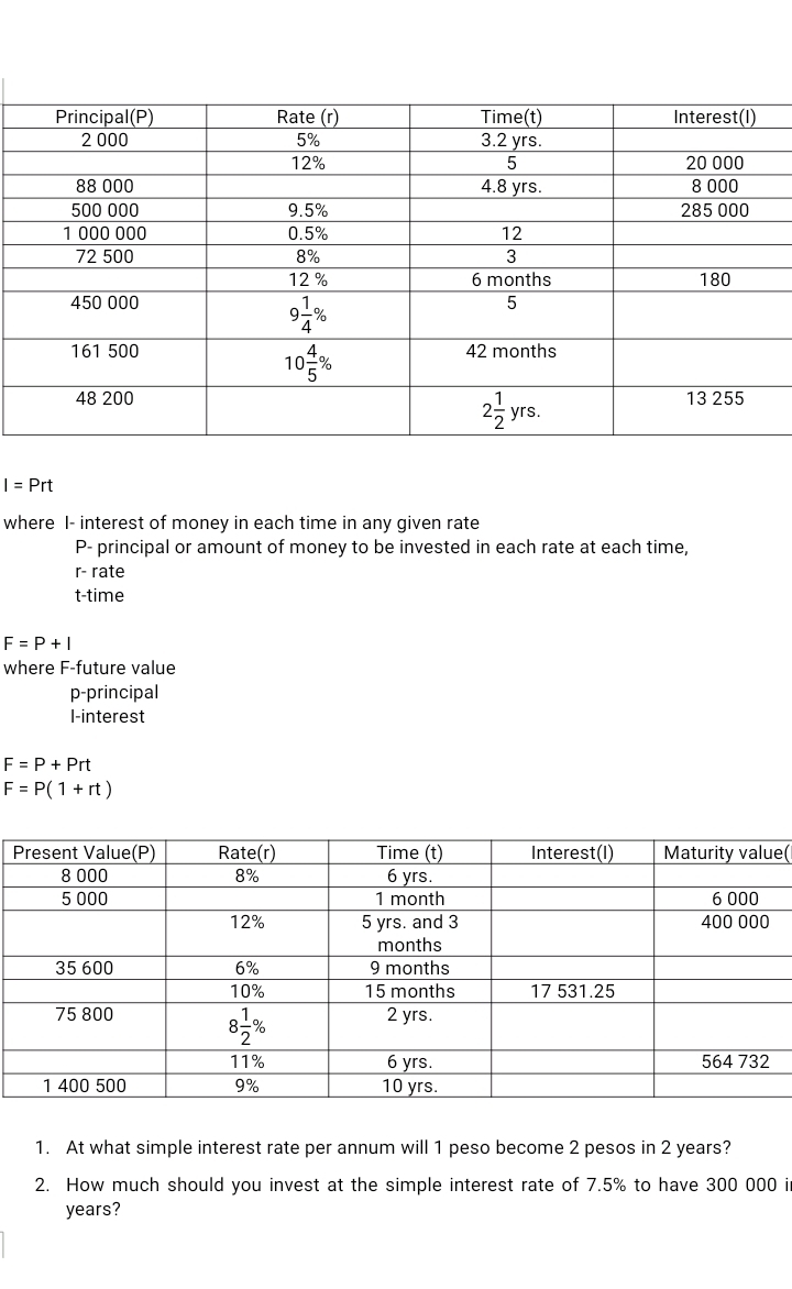 I=Prt
where I- interest of money in each time in any given rate
P- principal or amount of money to be invested in each rate at each time,
r- rate
t-time
F=P+I
where F-future value
p-principal
l-interest
F=P+Prt
F=P(1+rt)
Pe(
1. At what simple interest rate per annum will 1 peso become 2 pesos in 2 years?
2. How much should you invest at the simple interest rate of 7.5% to have 300 000 i
years?