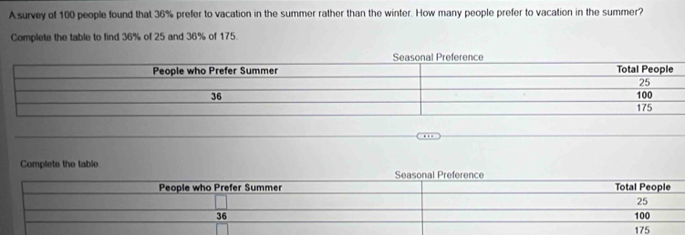 A survey of 100 people found that 36% prefer to vacation in the summer rather than the winter. How many people prefer to vacation in the summer? 
Complete the table to find 36% of 25 and 36% of 175. 
Complete the table