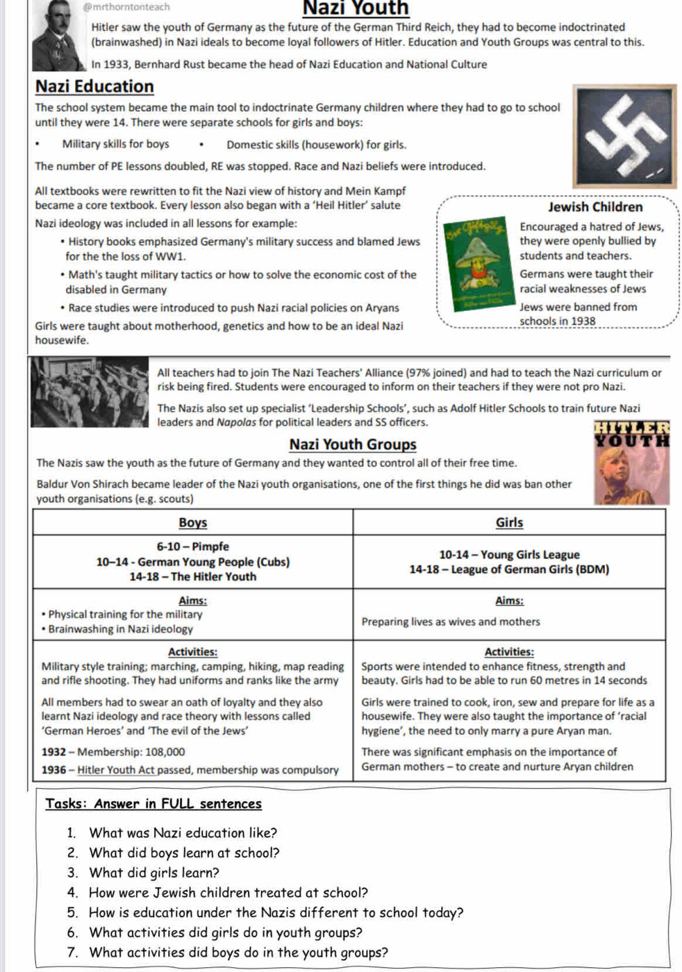 Solved: mrthorntonteach Nazi Youth Hitler saw the youth of Germany as ...