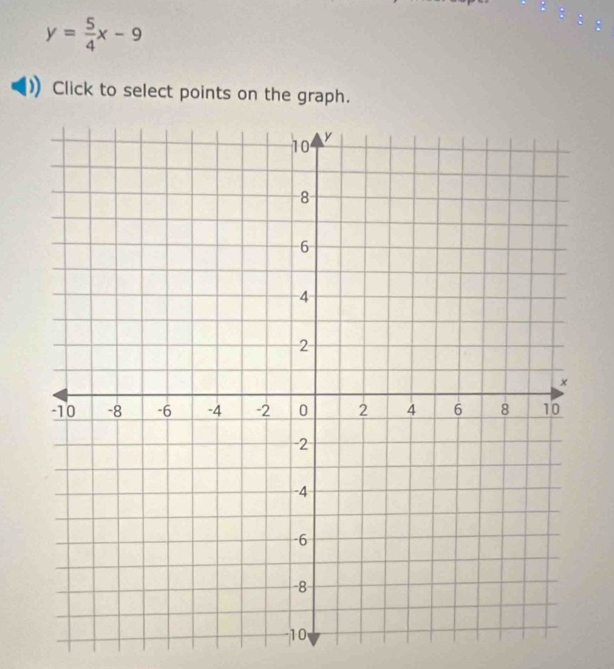 y= 5/4 x-9
Click to select points on the graph.