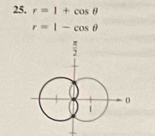 r=1+cos θ
r=1-cos θ