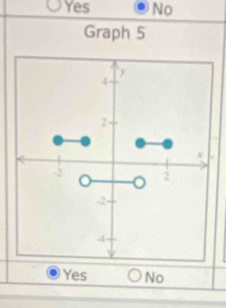 Yes No
Graph 5
Yes No