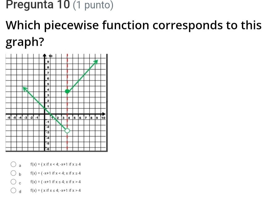 Pregunta 10 (1 punto)
Which piecewise function corresponds to this
graph?
a f(x)= x| x<4;-x+1 if x≥ 4
b f(x)= -x+1 if x<4;; x if x≥ 4
C f(x)= -x+1 if x≤ 4 x if x>4
d f(x)= xifx≤ 4;-x+1 if x>4