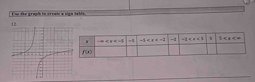 Use the graph to create a sign table.
12.