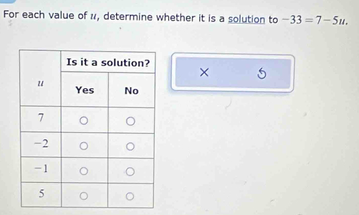 For each value of u, determine whether it is a solution to -33=7-5u. 
× S