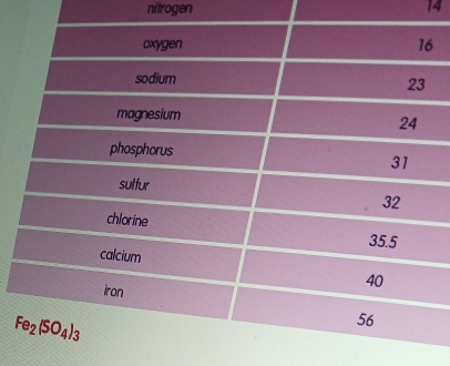 nitrogen 14
6