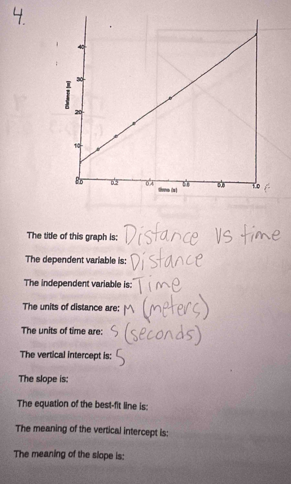 The title of this graph is: 
The dependent variable is: 
The independent variable is: 
The units of distance are: 
The units of time are: 
The vertical intercept is: 
The slope is: 
The equation of the best-fit line is: 
The meaning of the vertical intercept is: 
The meaning of the slope is: