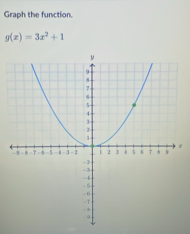 Graph the function.
g(x)=3x^2+1
x