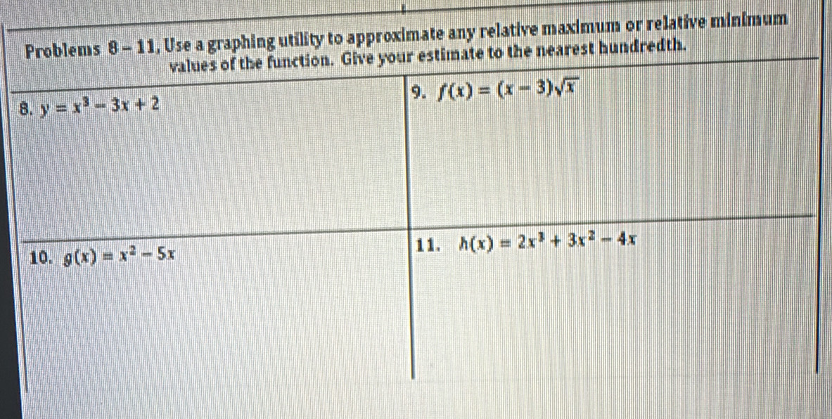 ve minimum