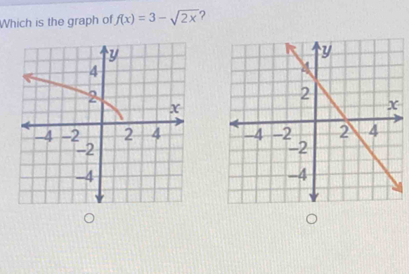 Which is the graph of f(x)=3-sqrt(2x) ?