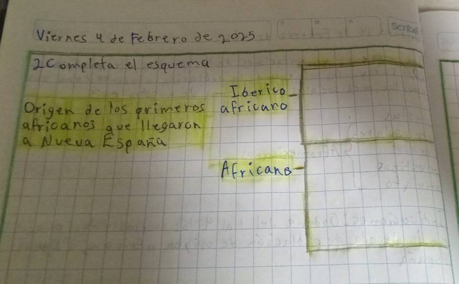 Viernes u de Febrero de 2025 
2completa el esquema 
Iberico 
Origen de los primeros africaro 
africanos gue llegaron 
a Nveva ESp ara 
Africane