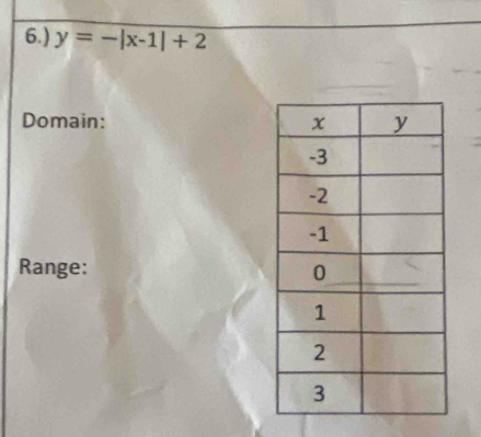 6.) y=-|x-1|+2
Domain: 
Range: