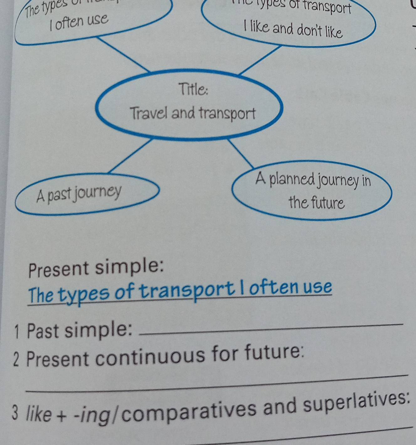 Risolto:The types of he types of transport Present simple: The types of ...
