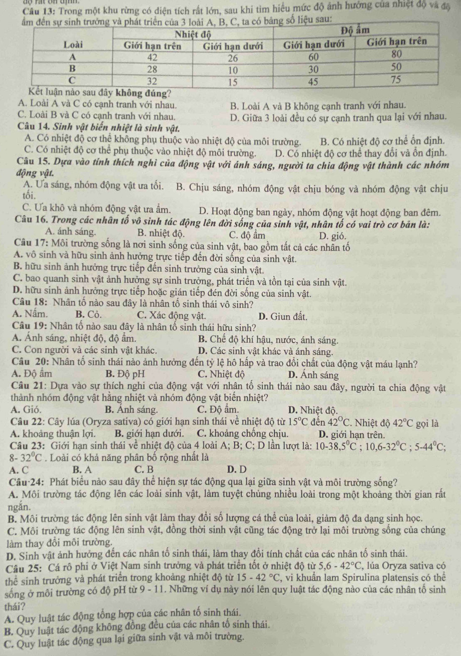 Trong một khu rừng có diện tích rất lớn, sau khi tìm hiểu mức độ ảnh hưởng của nhiệt độ và độ
A. Loài A và C có cạnh tranh với nhau. B. Loài A và B không cạnh tranh với nhau.
C. Loài B và C có cạnh tranh với nhau. D. Giữa 3 loài đều có sự cạnh tranh qua lại với nhau.
Câu 14. Sinh vật biến nhiệt là sinh vật.
A. Có nhiệt độ cơ thể không phụ thuộc vào nhiệt độ của môi trường. B. Có nhiệt độ cơ thể ổn định.
C. Có nhiệt độ cơ thể phụ thuộc vào nhiệt độ môi trường. D. Có nhiệt độ cơ thể thay đổi và ổn định.
Câu 15. Dựa vào tính thích nghi của động vật với ánh sáng, người ta chia động vật thành các nhóm
động vật.
A. Ưa sáng, nhóm động vật ưa tối. B. Chịu sáng, nhóm động vật chịu bóng và nhóm động vật chịu
tối.
C. Ưa khô và nhóm động vật ưa ẩm. D. Hoạt động ban ngày, nhóm động vật hoạt động ban đêm.
Câu 16. Trong các nhân tố vô sinh tác động lên đời sống của sinh vật, nhân tố có vai trò cơ bản là:
A. ánh sáng. B. nhiệt độ. C. độ ẩm D. gió.
Câu 17: Môi trường sống là nơi sinh sống của sinh vật, bao gồm tất cả các nhân tố
A. vô sinh và hữu sinh ảnh hưởng trực tiếp đến đời sống của sinh vật.
B. hữu sinh ảnh hưởng trực tiếp đến sinh trưởng của sinh vật.
C. bao quanh sinh vật ảnh hưởng sự sinh trưởng, phát triển và tồn tại của sinh vật.
D. hữu sinh ảnh hưởng trực tiếp hoặc gián tiếp đén đời sống của sinh vật.
Câu 18: Nhân tố nào sau đây là nhân tố sinh thái vô sinh?
A. Nấm. B. Cỏ. C. Xác động vật. D. Giun đất.
Câu 19: Nhân tố nào sau đây là nhân tố sinh thái hữu sinh?
A. Ánh sáng, nhiệt độ, độ ẩm. B. Chế độ khí hậu, nước, ánh sáng.
C. Con người và các sinh vật khác. D. Các sinh vật khác và ánh sáng.
Câu 20: Nhân tố sinh thái nào ảnh hưởng đến tỷ lệ hô hấp và trao đổi chất của động vật máu lạnh?
A. Độ ẩm B. Độ pH C. Nhiệt độ D. Ánh sáng
Câu 21: Dựa vào sự thích nghi của động vật với nhận tố sinh thái nào sau đây, người ta chia động vật
thành nhóm động vật hằng nhiệt và nhóm động vật biển nhiệt?
A. Gió. B. Ánh sáng. C. Độ ẩm. D. Nhiệt độ.
Câu 22: Cây lúa (Oryza sativa) có giới hạn sinh thái về nhiệt độ từ 15°C đến 42°C 2  hiệt độ 42°C gọi là
A. khoảng thuận lợi. B. giới hạn dưới. C. khoảng chống chịu. D. giới hạn trên.
Câu 23: Giới hạn sinh thái về nhiệt độ của 4 loài A; B; C; D lần lượt là: 10-38,5°C;10,6-32°C;5-44°C;
8-32°C. Loài có khả năng phân bố rộng nhất là
A. C B. A C. B D. D
Câu 24: Phát biểu nào sau đây thể hiện sự tác động qua lại giữa sinh vật và môi trường sống?
A. Môi trường tác động lên các loài sinh vật, làm tuyệt chủng nhiều loài trong một khoảng thời gian rất
ngắn.
B. Môi trường tác động lên sinh vật làm thay đổi số lượng cá thể của loài, giảm độ đa dạng sinh học.
C. Môi trường tác động lên sinh vật, đồng thời sinh vật cũng tác động trở lại môi trường sống của chúng
làm thay đổi môi trường.
D. Sinh vật ảnh hưởng đến các nhân tố sinh thái, làm thay đổi tính chất của các nhân tố sinh thái.
Câu 25: Cá rô phi ở Việt Nam sinh trưởng và phát triển tốt ở nhiệt độ từ 5,6-42°C , lúa Oryza sativa có
thể sinh trưởng và phát triển trong khoảng nhiệt độ từ 15-42°C 2, vi khuẩn lam Spirulina platensis có thể
sống ở môi trường có độ pH từ 9 - 11. Những ví dụ này nói lên quy luật tác động nào của các nhân tố sinh
thái?
A. Quy luật tác động tổng hợp của các nhân tố sinh thái.
B. Quy luật tác động không đồng đều của các nhân tố sinh thái.
C. Quy luật tác động qua lại giữa sinh vật và môi trường.