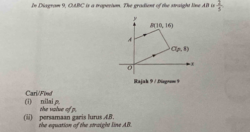 In Diagram 9, OABC is a trapezium. The gradient of the straight line AB is  2/5 .
Cari/Find
(i) nilai p,
the value of p,
(ii) persamaan garis lurus AB.
the equation of the straight line AB.