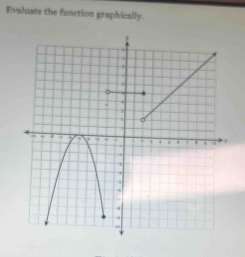 Evaluste the function graphically.