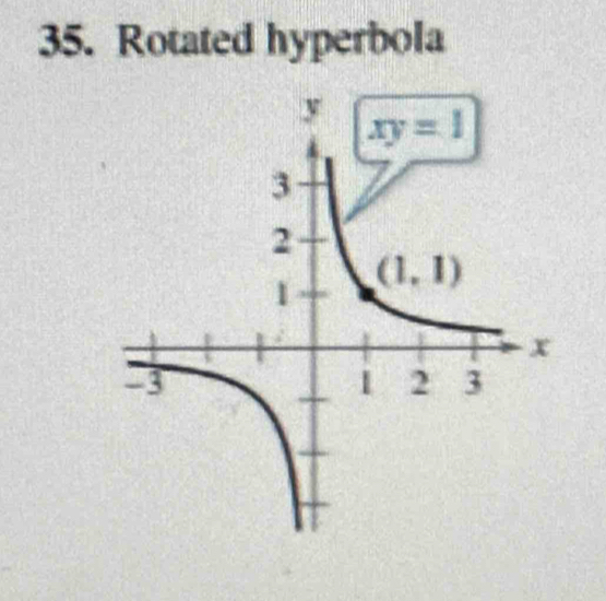 Rotated hyperbola