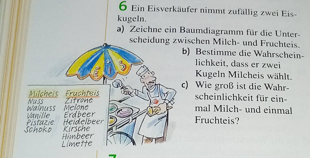 Ein Eisverkäufer nimmt zufällig zwei Eis- 
kugeln. 
a) Zeichne ein Baumdiagramm für die Unter- 
scheidung zwischen Milch- und Fruchteis. 
) Bestimme die Wahrschein- 
lichkeit, dass er zwei 
Kugeln Milcheis wählt. 
) Wie groß ist die Wahr- 
scheinlichkeit für ein- 
mal Milch- und einmal 
Fruchteis?