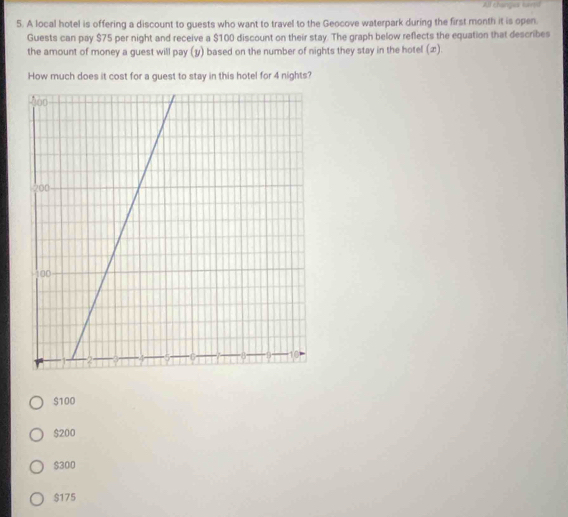 All changes swrd
5. A local hotel is offering a discount to guests who want to travel to the Geocove waterpark during the first month it is open.
Guests can pay $75 per night and receive a $100 discount on their stay. The graph below reflects the equation that describes
the amount of money a guest will pay (y) based on the number of nights they stay in the hotel (æ).
How much does it cost for a guest to stay in this hotel for 4 nights?
$100
$200
$300
$175