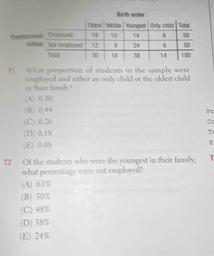 Birth order
What proportion of students in the sample were
employed and either an only child or the oldest child .
io their family?
(A) 0.50
(B) 0.44
Pr
(C) 0.26
C
(D) 0.18
T
(E) 0.0S s
T2 Of the students who were the youngest in their family, T
what percentage were not employed?
(A) 63%
(B) 50%
(C) 48%
(D) 38%
(E) 24%